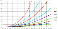 Depth of Field Equations